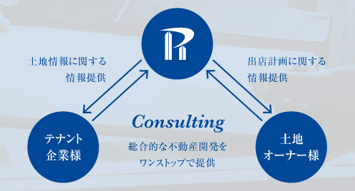 コンサルティングイメージ